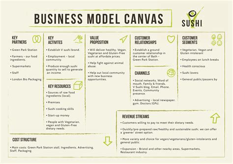 The Benefits Of Using A Business Model Canvas Template In 2023 - Free ...