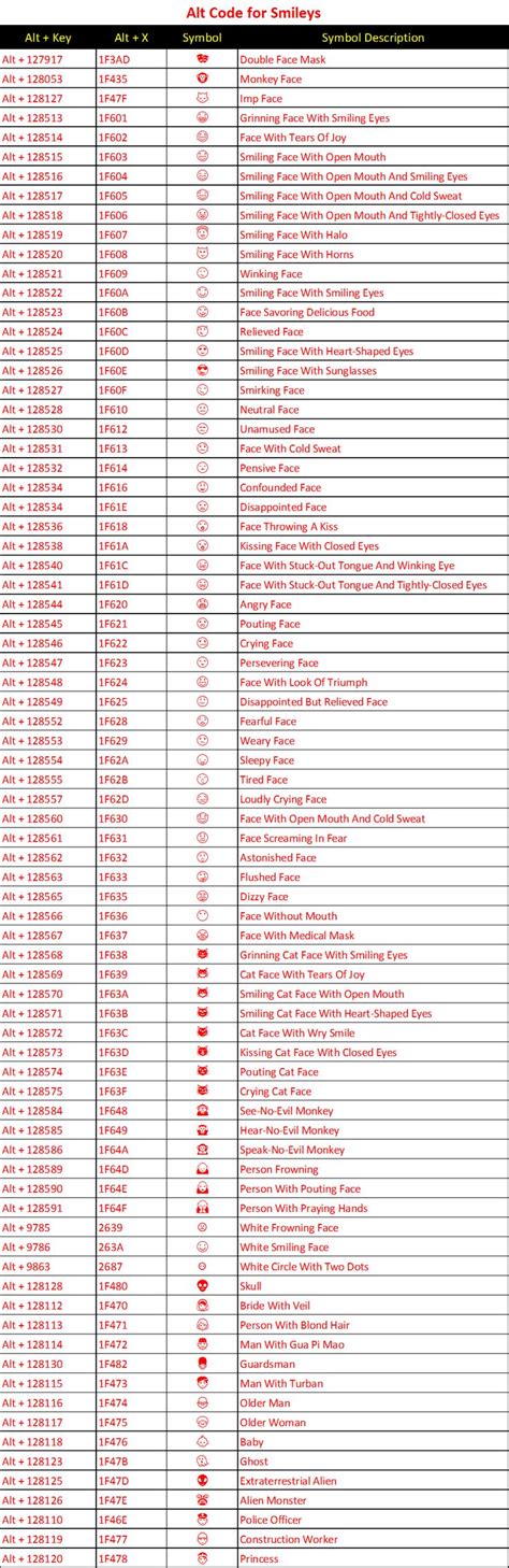 Alt Code Shortcuts for Emoji, Smileys and Emoticons – WebNots ...