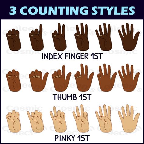 Counting Fingers GIFs – Animated Clipart – Hands Clip Art • Teacha!