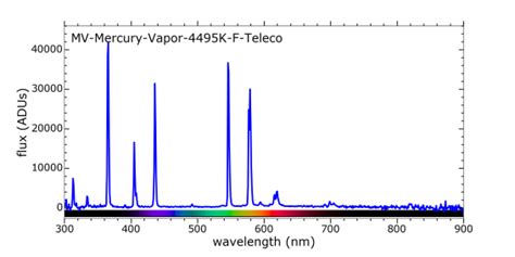 Mercury vapor lamp. | Download Scientific Diagram