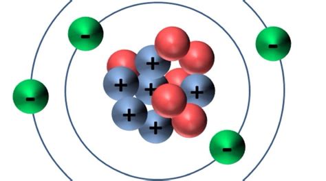 The importance of carbon - The Statesman