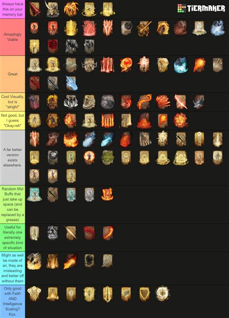 Recent Elden Ring Tier Lists - TierMaker