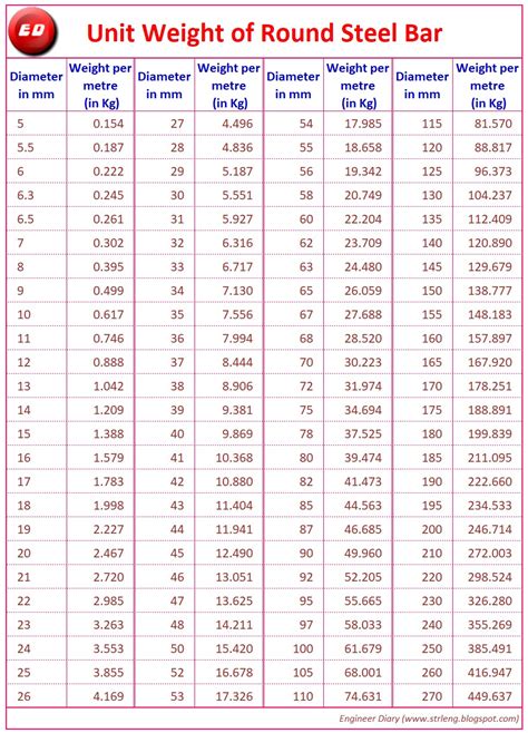 Ss 304 Flat Bar Weight Chart