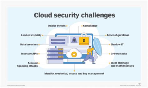 AWS MSSP competency program opens up to partners | TechTarget