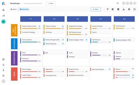 Agile Roadmap Template