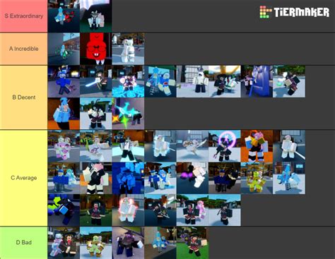 sakura stand tierlitst Tier List (Community Rankings) - TierMaker