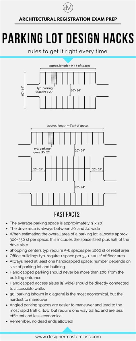 Parking lot architecture, Parking design, Parking lot