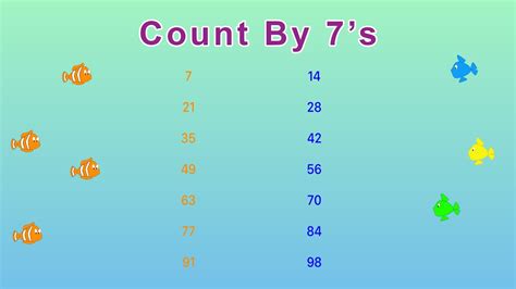 Skip Counting By 7 Chart