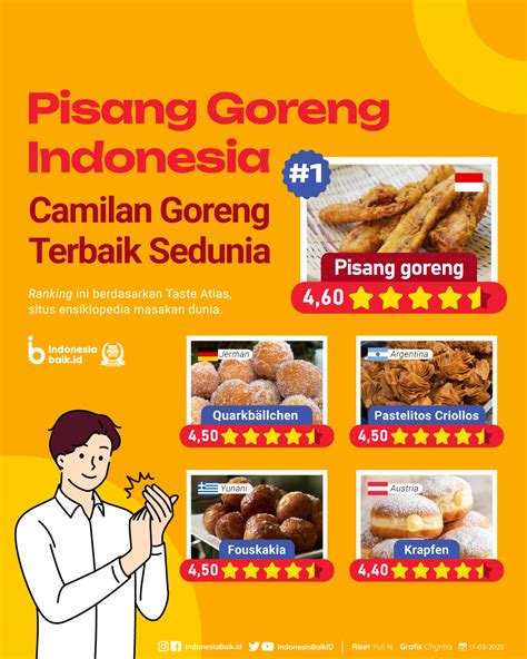 Pisang Goreng Indonesia Jadi Camilan Terbaik Sedunia | Indonesia Baik