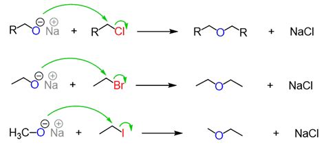 Williamson Ether Synthesis - Mechanism, Uses, Limitations & Reaction ...