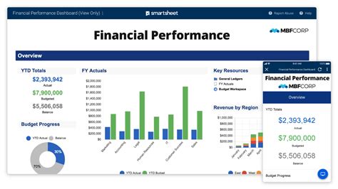 Smartsheet Dashboard Gallery | Smartsheet