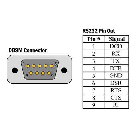 Pc 9 Pin Pinout