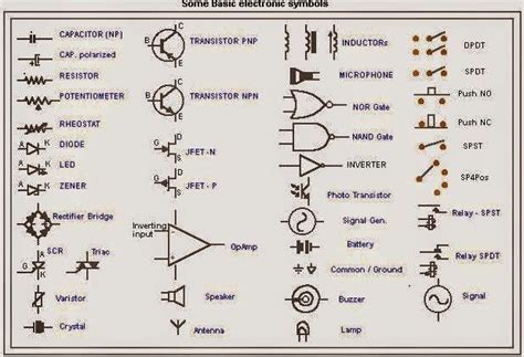 Some Basic Electronic Symbols | Electrical symbols, Electronic ...