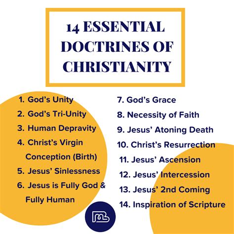 14 Essential Doctrines of Christianity Clearly Explained! - Binmin