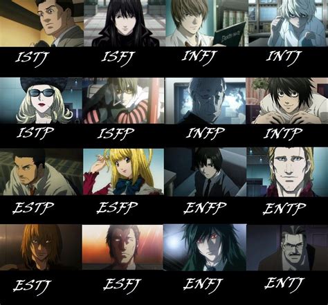 Enfp Aot ~ Mbti Infp Istp Estp Entp Estj Berserk Personalidade Entj ...