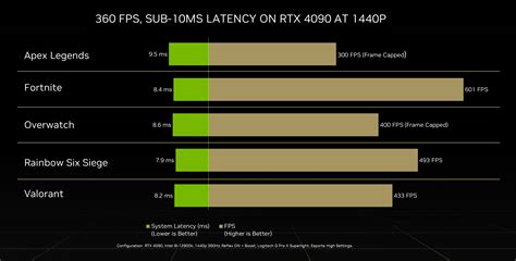 GeForce RTX 40 Series Community Q&A: You Asked, We Answered | GeForce ...