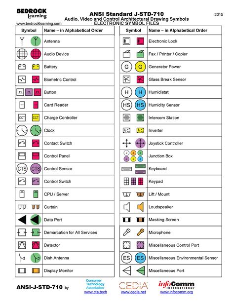 Architectural Plan Symbols Blueprint Symbols Architecture Symbols ...