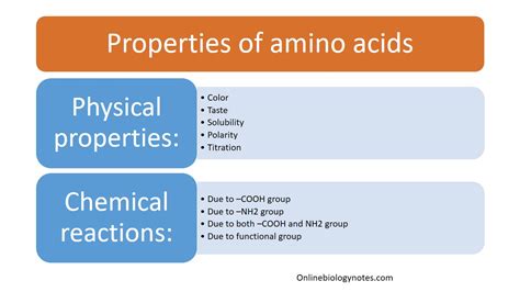 Properties of amino acids: physical and chemical - Online Biology Notes