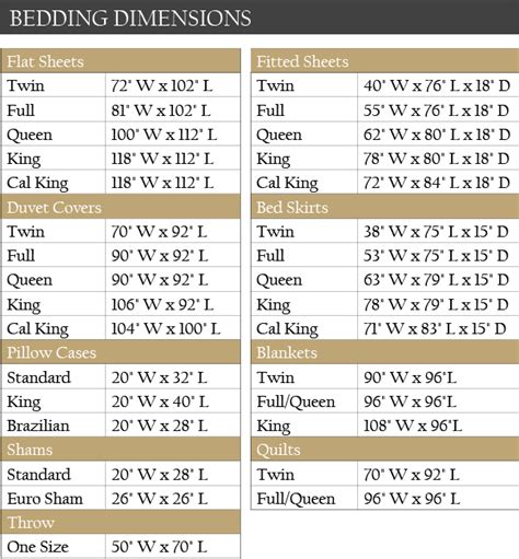 Bed Sizes Chart