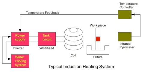 Induction Heating Circuit Diagram Pdf