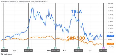 Tesla Earnings: What to Look For From TSLA