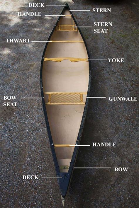 Parts Of A Canoe: Can You Name Them All? - Paddling Magazine Canoe Boat ...