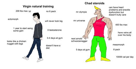 Virgin Vs. Chad Vs Thad