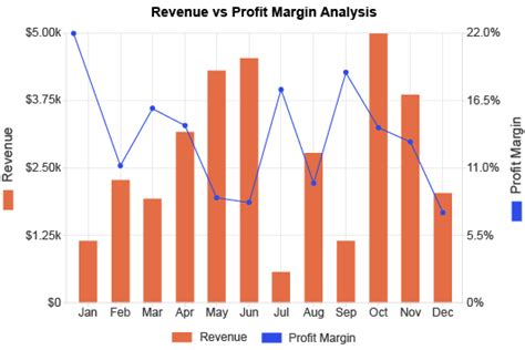 Combo Charts | Charts | ChartExpo