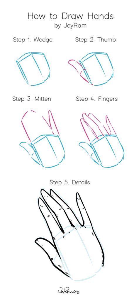 Hand Drawing Tutorial Anatomy | 101hannelore