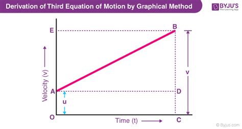 Physics Equations Of Motion Examples - Tessshebaylo