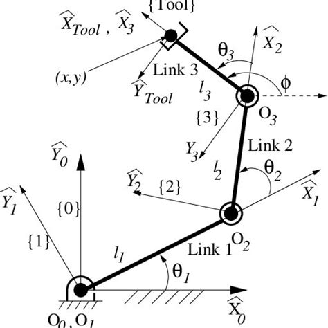 (PDF) Manipulator Kinematics