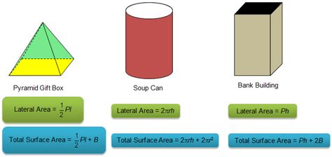 Finding Lateral and Total Surface Area | Texas Gateway