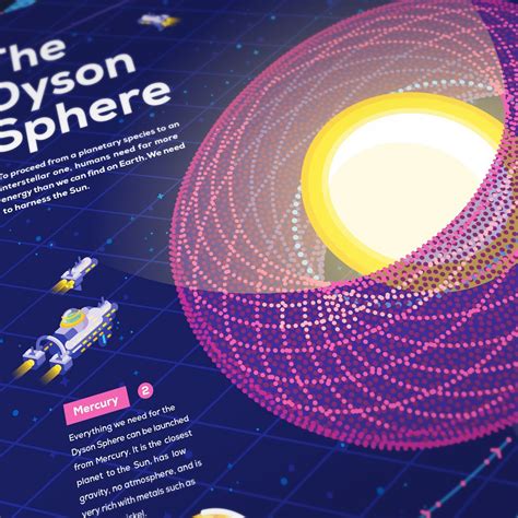 dyson sphere project - Published Latest