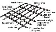 How To Install A Suspended Ceiling - Section 3