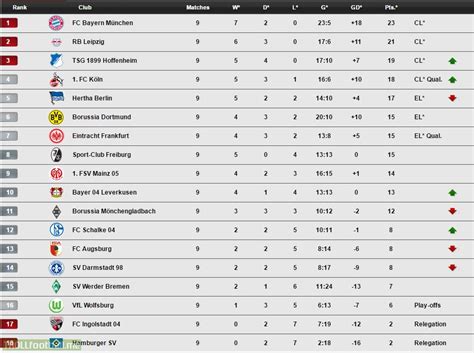 Bundesliga Standings 2024 - Fran Paloma