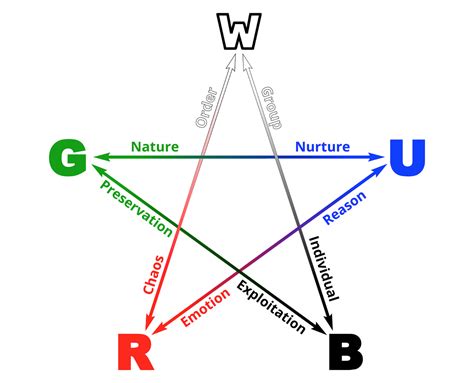 How the ‘Magic: The Gathering’ Color Wheel Explains Humanity