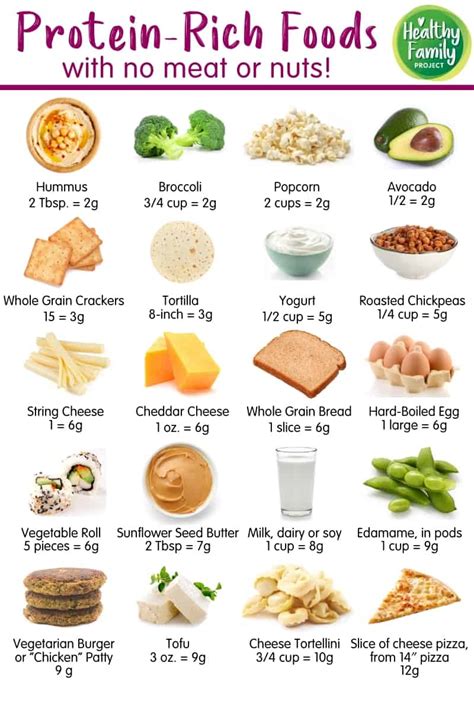 Do Kids Need More Protein? 20 Protein-Rich Foods For Kids | Healthy ...