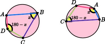 Cyclic Quadrilateral - GCSE Maths - Steps, Examples & Worksheet