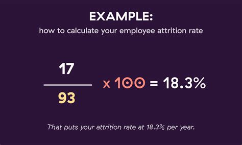 Attrition Rate Formula