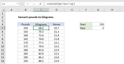 Convert pounds to kilograms - Excel formula | Exceljet