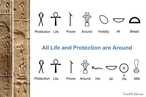 Account Suspended | Egyptian symbols, Egyptian hieroglyphics, Ancient ...