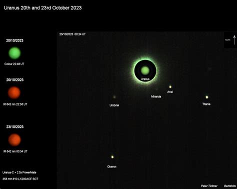 Uranus 2023 Apparition Notes – British Astronomical Association