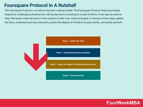 What is the Foursquare Protocol? Foursquare Protocol In A Nutshell ...