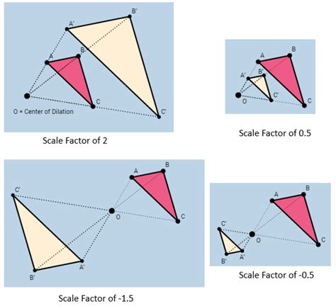 Dilation Transformation (Solutions, Examples, Videos)