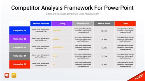 Competitor Analysis PPT Template