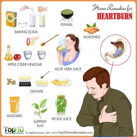 Home Remedies for Heartburn | Top 10 Home Remedies