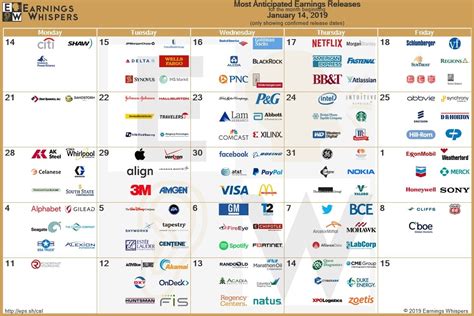 Earnings Calendar S&P 500 | Month Calendar Printable