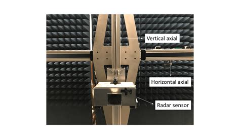 Imaging radar system | Download Scientific Diagram