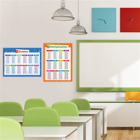 2 Pack Math Posters - Multiplication Table Chart & Division Table ...