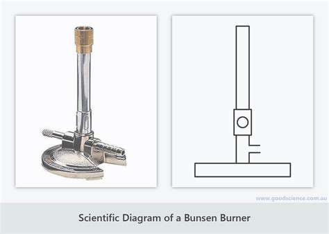 [DIAGRAM] Gas Burner Diagram - MYDIAGRAM.ONLINE